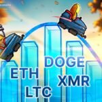 Bitcoin appears poised for a rebound, along with ETH, DOGE, LTC, and XMR.