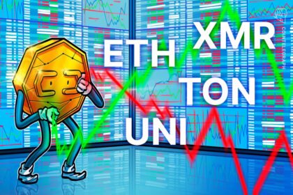 ETH, TON, UNI, e XMR podem disparar se o Bitcoin ultrapassar .000
