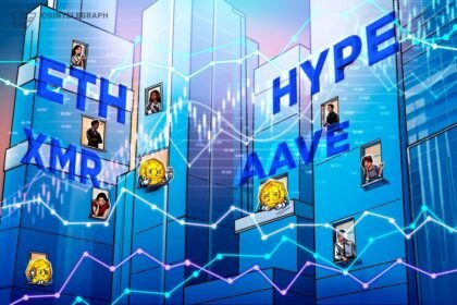 Movimento impulsivo do Bitcoin rumo a novas máximas acende o HYPE, ETH, XMR e AAVE