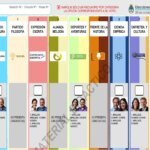 Cédula de papel? Conheça o novo modelo de votação que estreia na eleição da Argentina