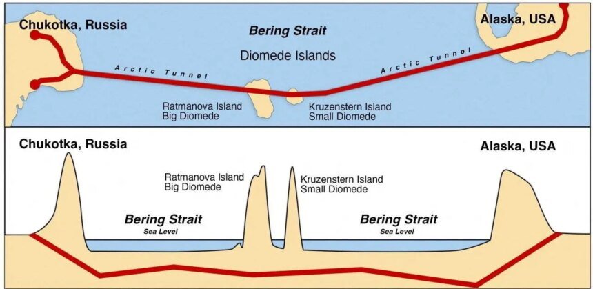 Enviado do Kremlin sugere “túnel Putin-Trump” para conectar Rússia e EUA